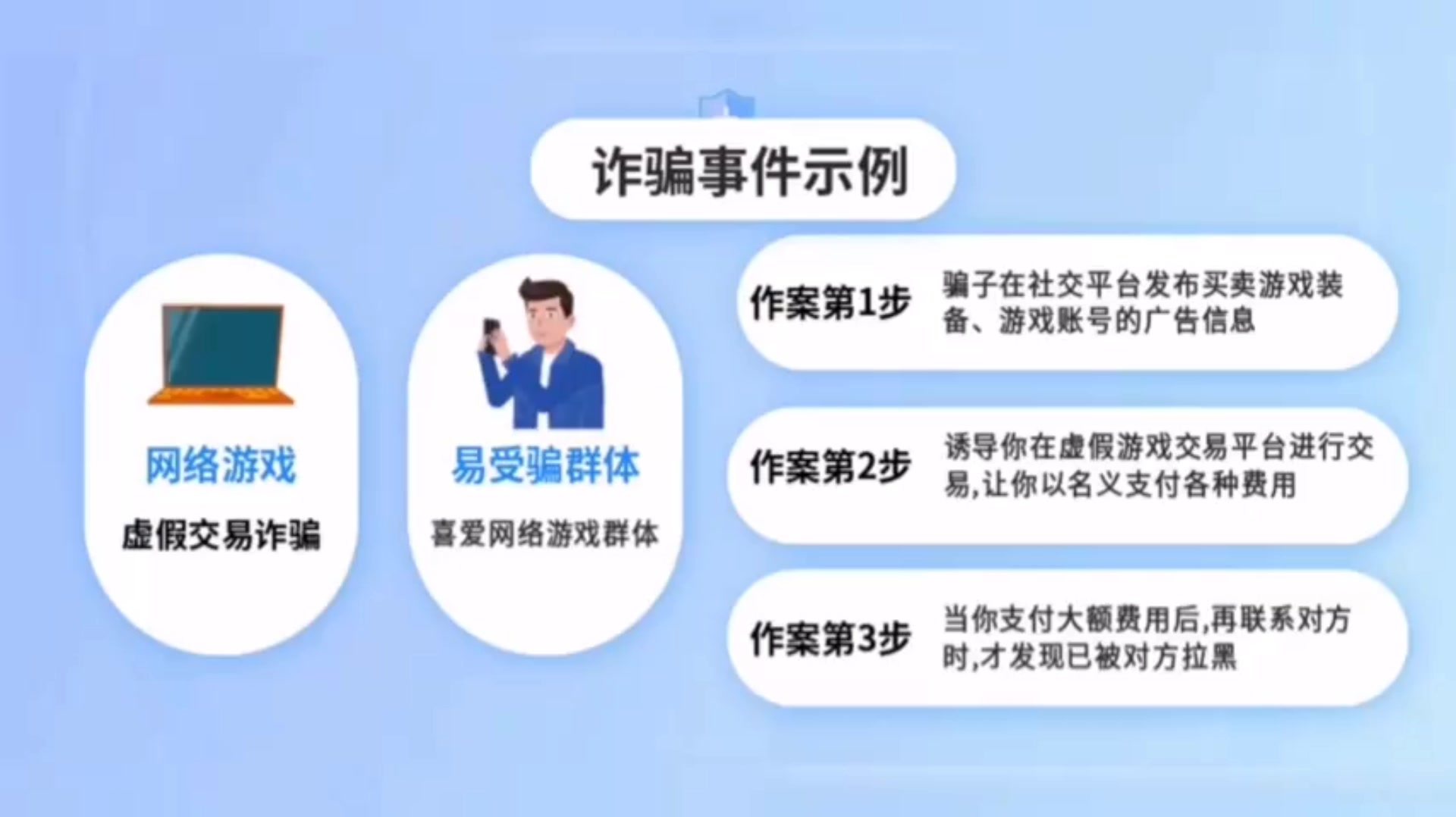 网上交易被骗怎么报警处理呢图片